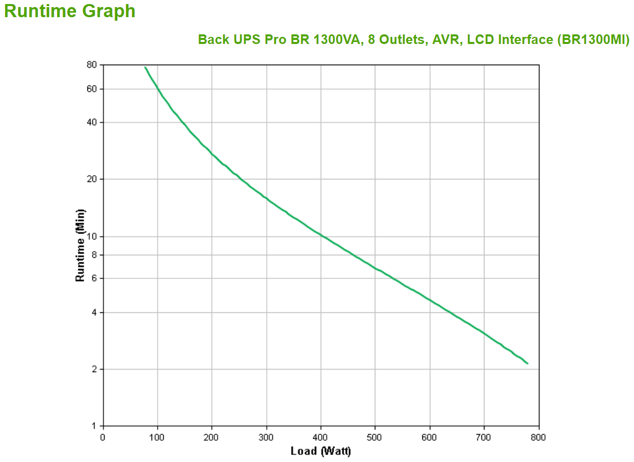 APC Back-UPS Pro BR1300MI 1300VA