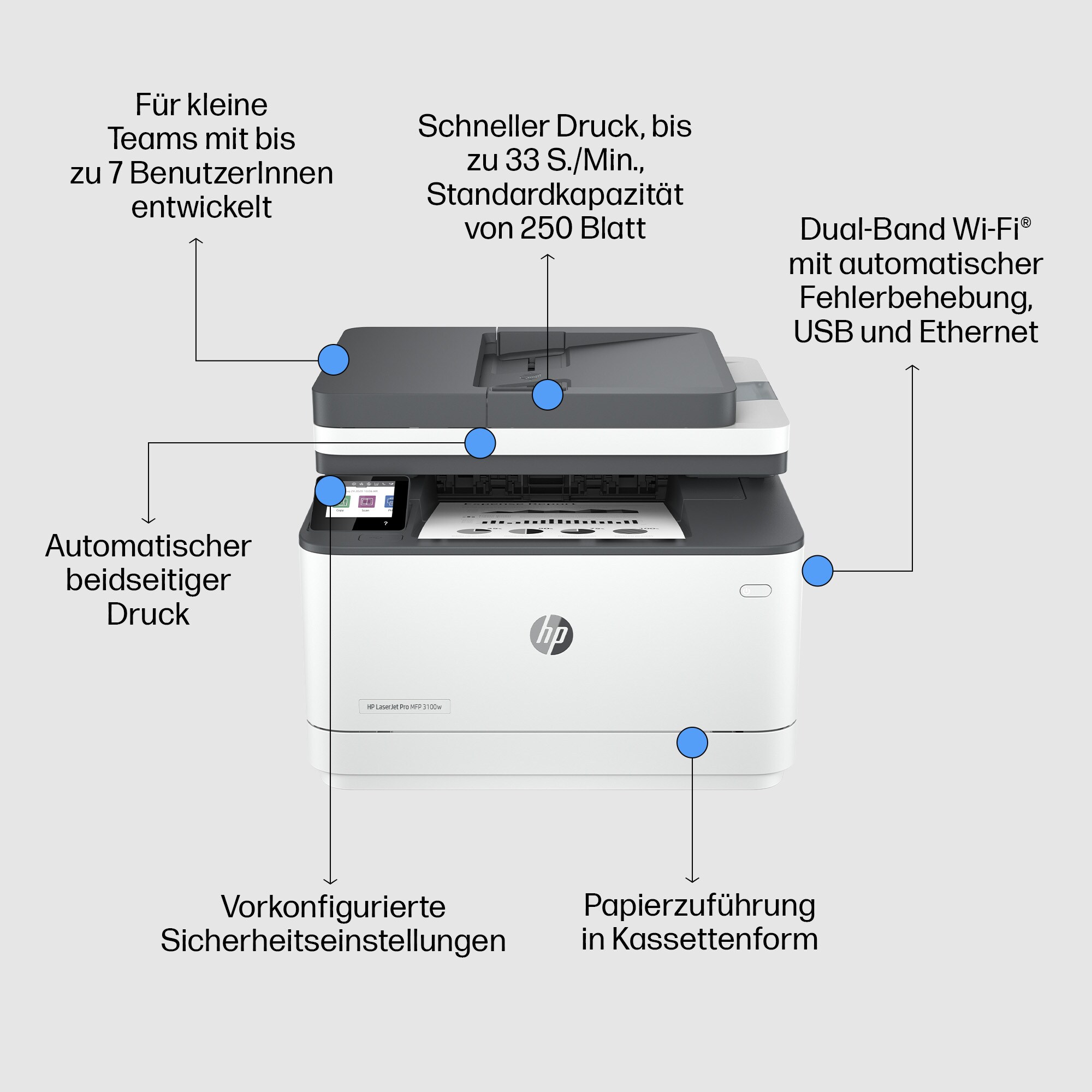 HP LaserJet Pro MFP 3102fdw Multifunktionsdrucker weiß