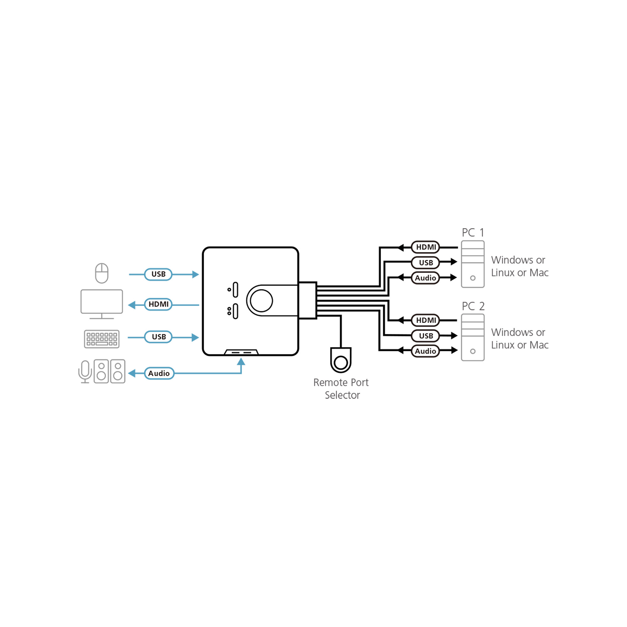 ATEN CS692 KVM-/Audio-Switch 2-Port