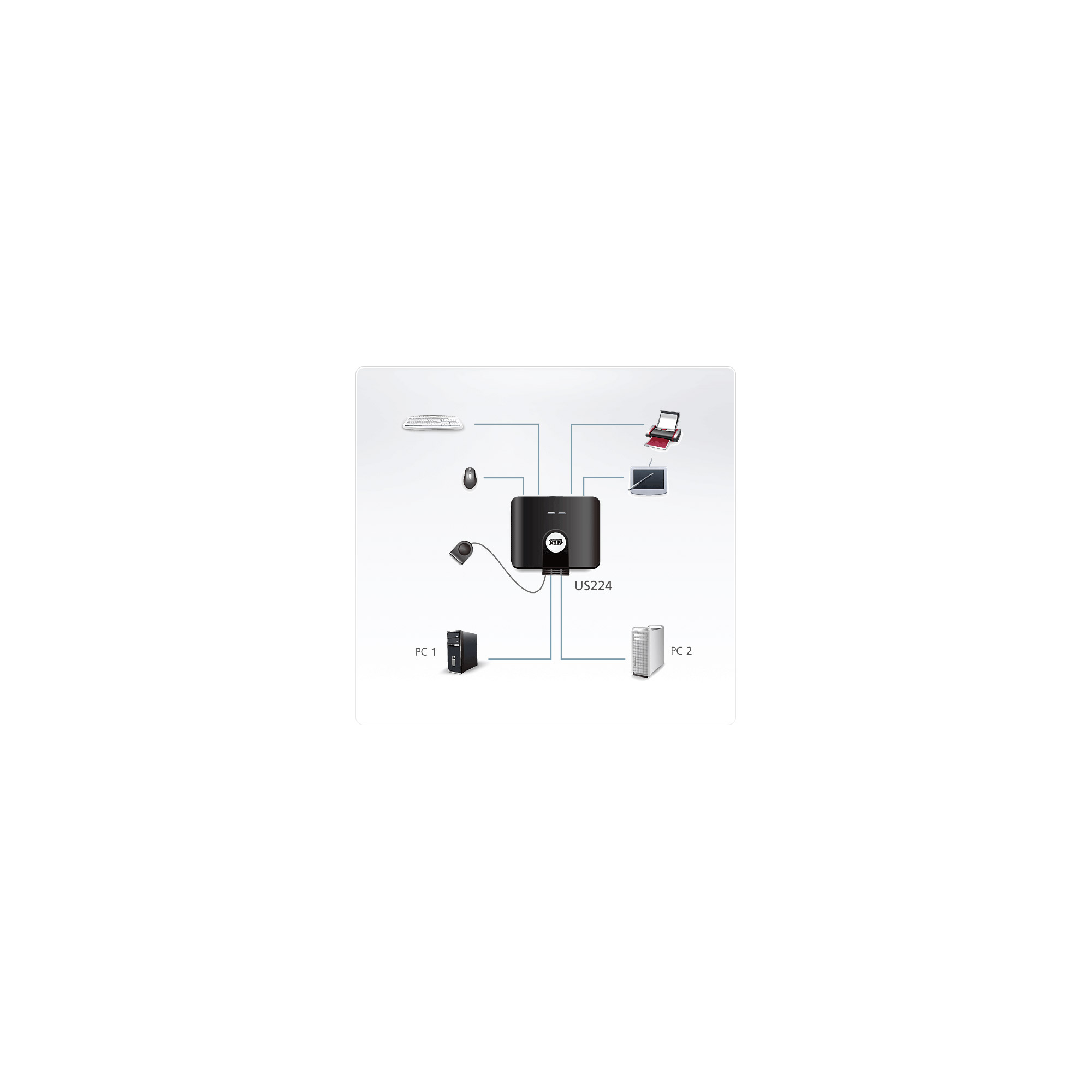 ATEN US224 USB 2.0-Umschalter 2-Port