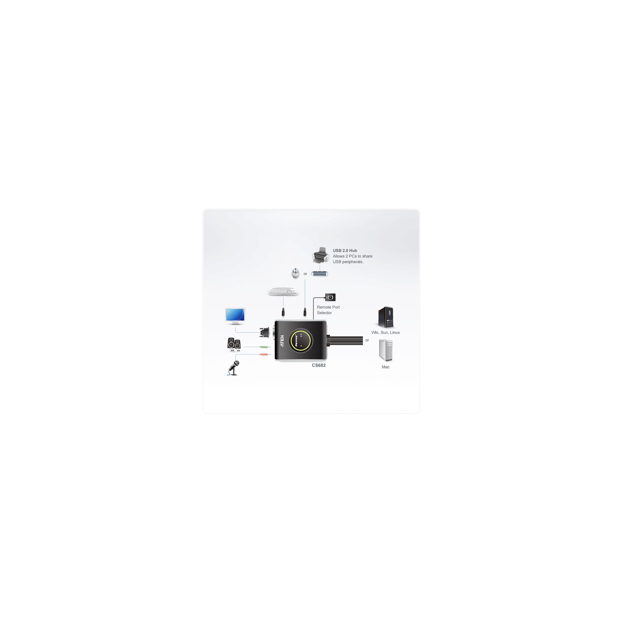 ATEN CS682 KVM-Audio-USB-Switch 2 Anschlüsse
