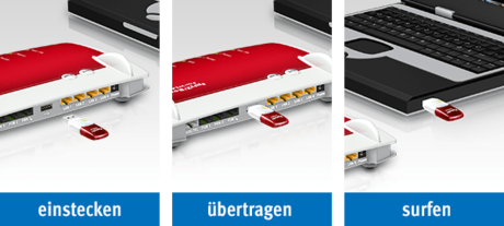 FRITZ! WLAN Stick AC 430 MU-MIMO