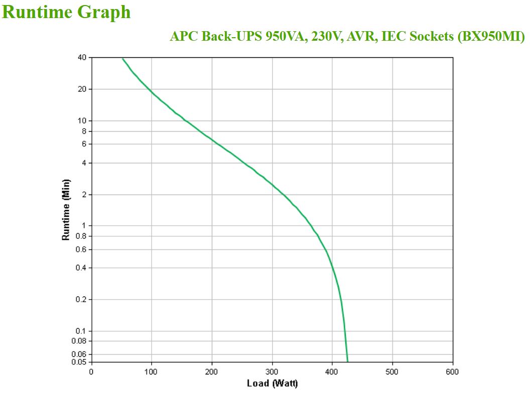 APC Back-UPS BX950MI 950VA