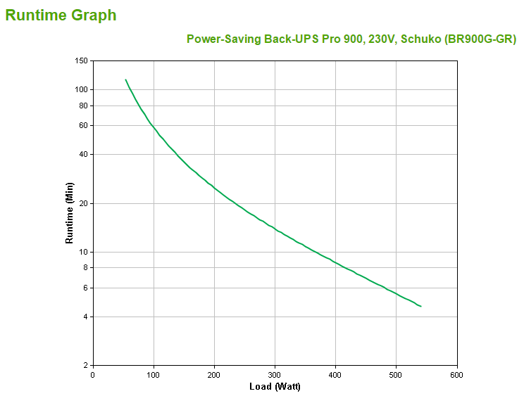 APC Back-UPS Pro 900VA 540W