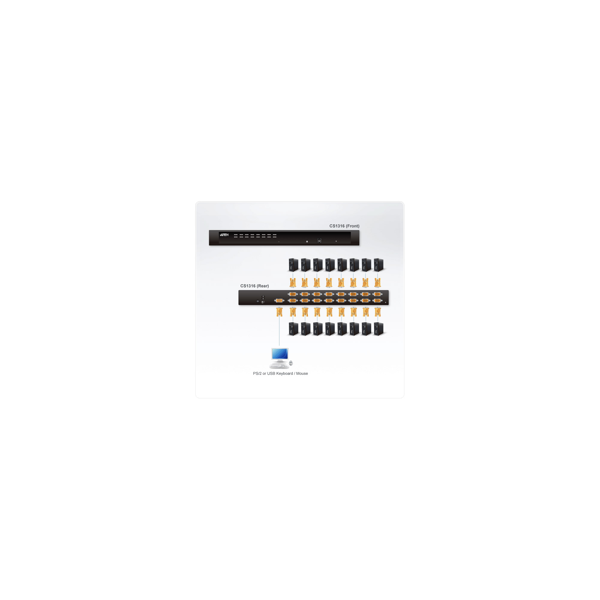 ATEN CS1308 KVM Switch 8 Ports