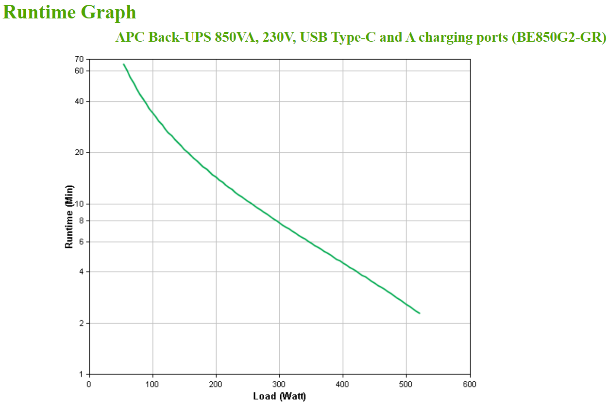 APC Back-UPS BE850G2-GR 850VA 520W
