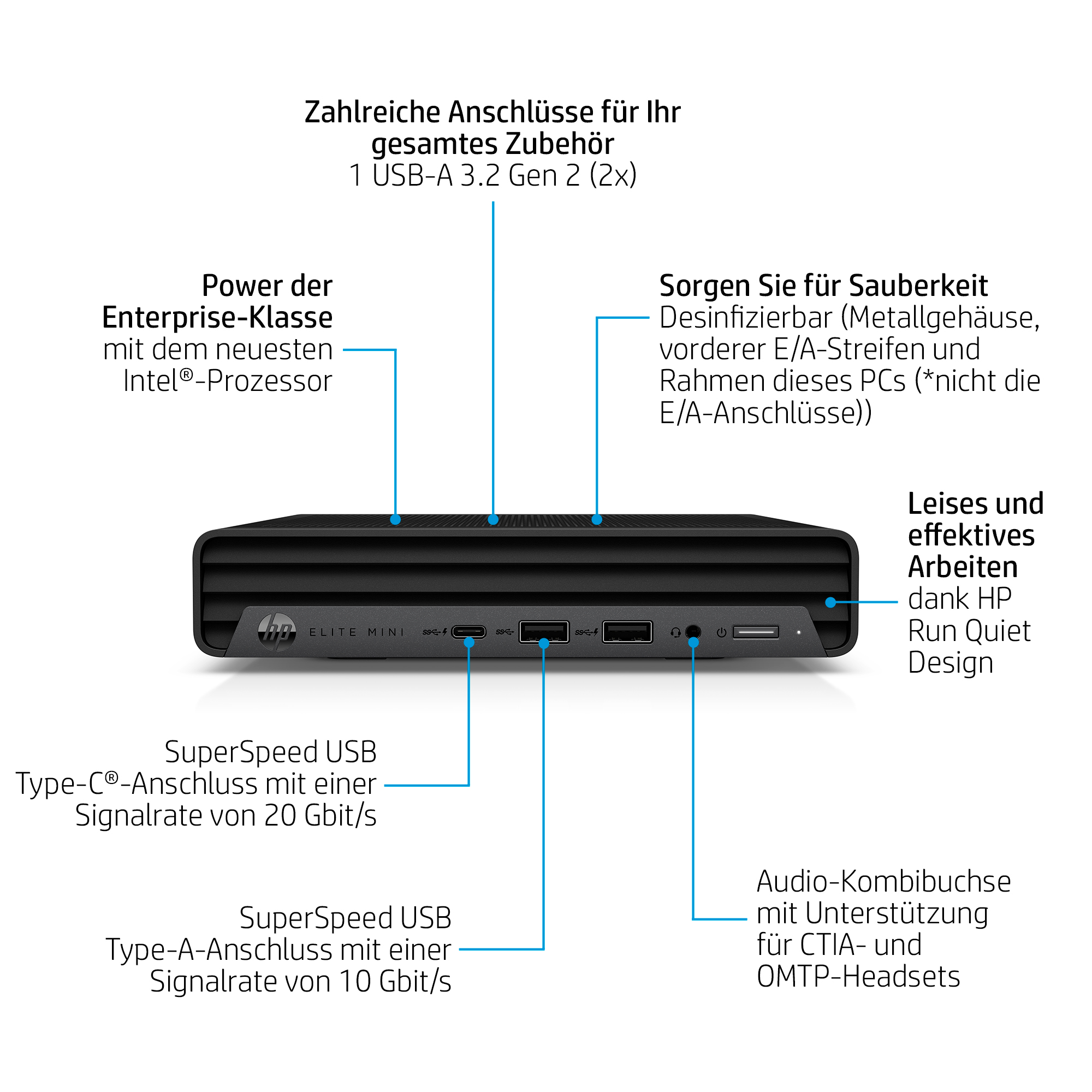 HP Elite 800 G9 Mini Desktop Core i5-14500 16GB RAM 512GB SSD