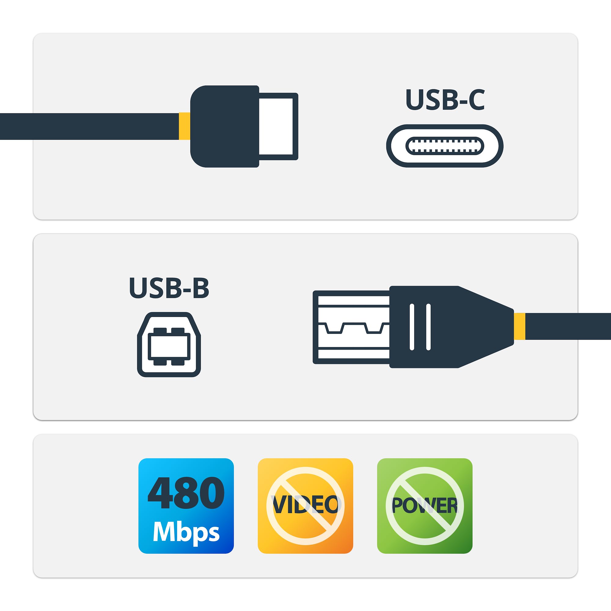 StarTech.com USB-C auf USB-B Kabel 1m USB 2.0