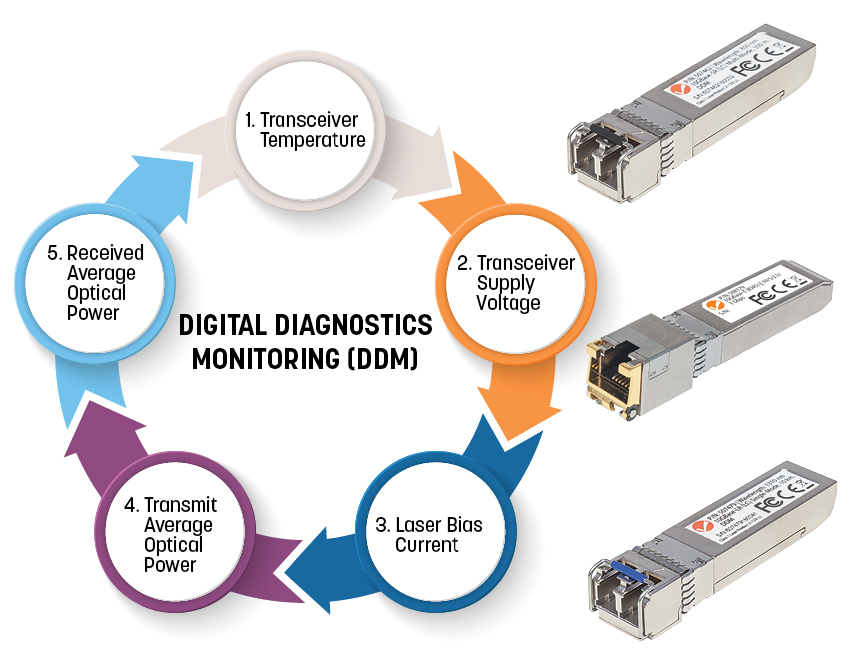 Intellinet Gigabit SFP-Modul Mini-GBIC WDM-bidirektional 40km
