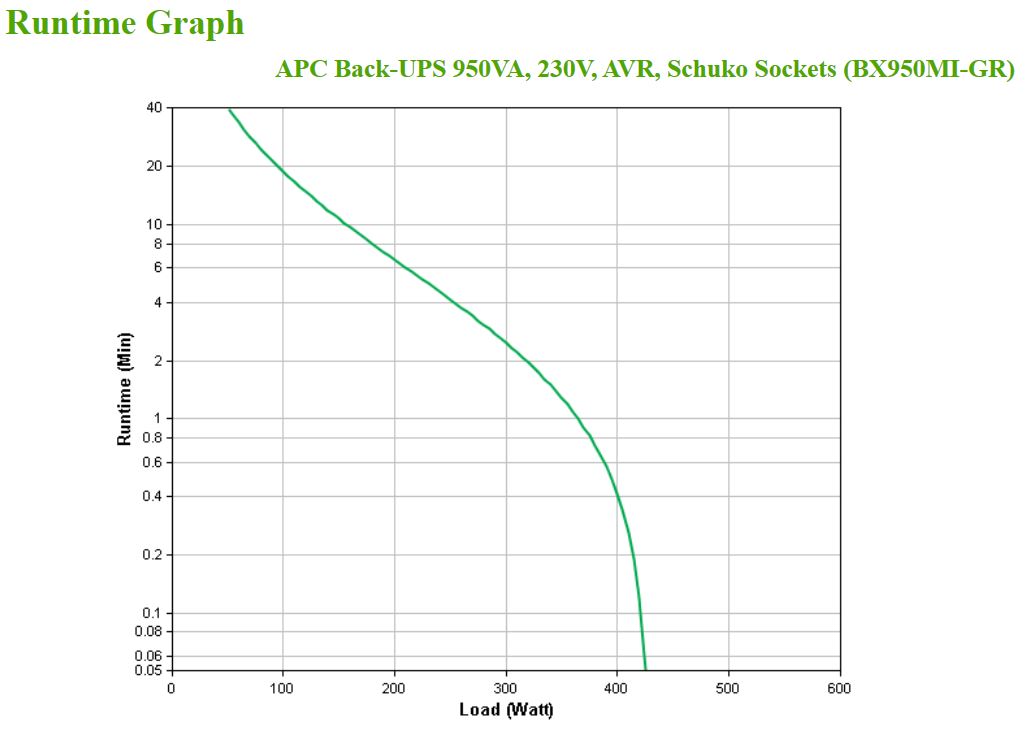APC Back-UPS BX950MI-GR 950VA
