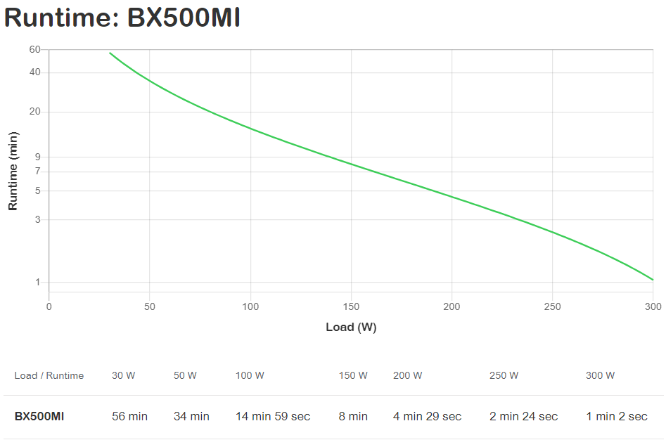 APC Back-UPS BX500MI 500VA
