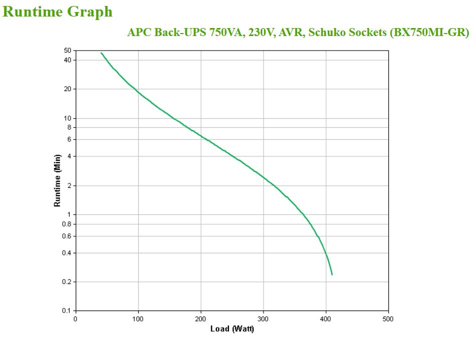 APC Back-UPS BX750MI-GR 750VA