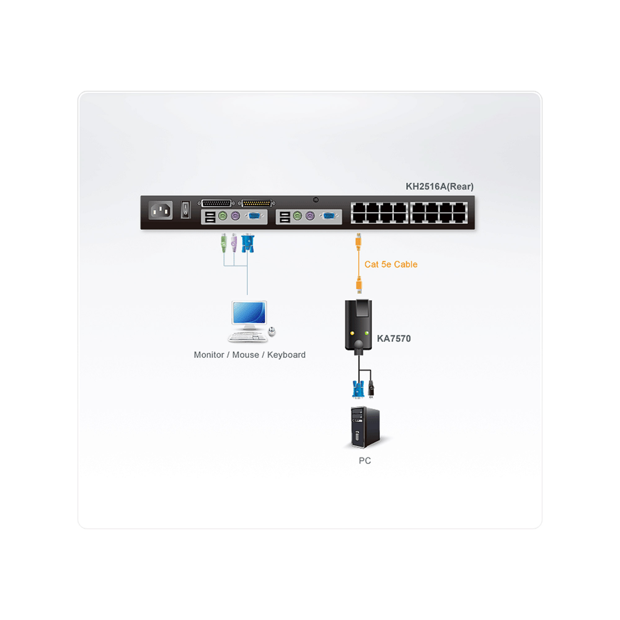 ATEN KA7570 KVM-/USB-Extender