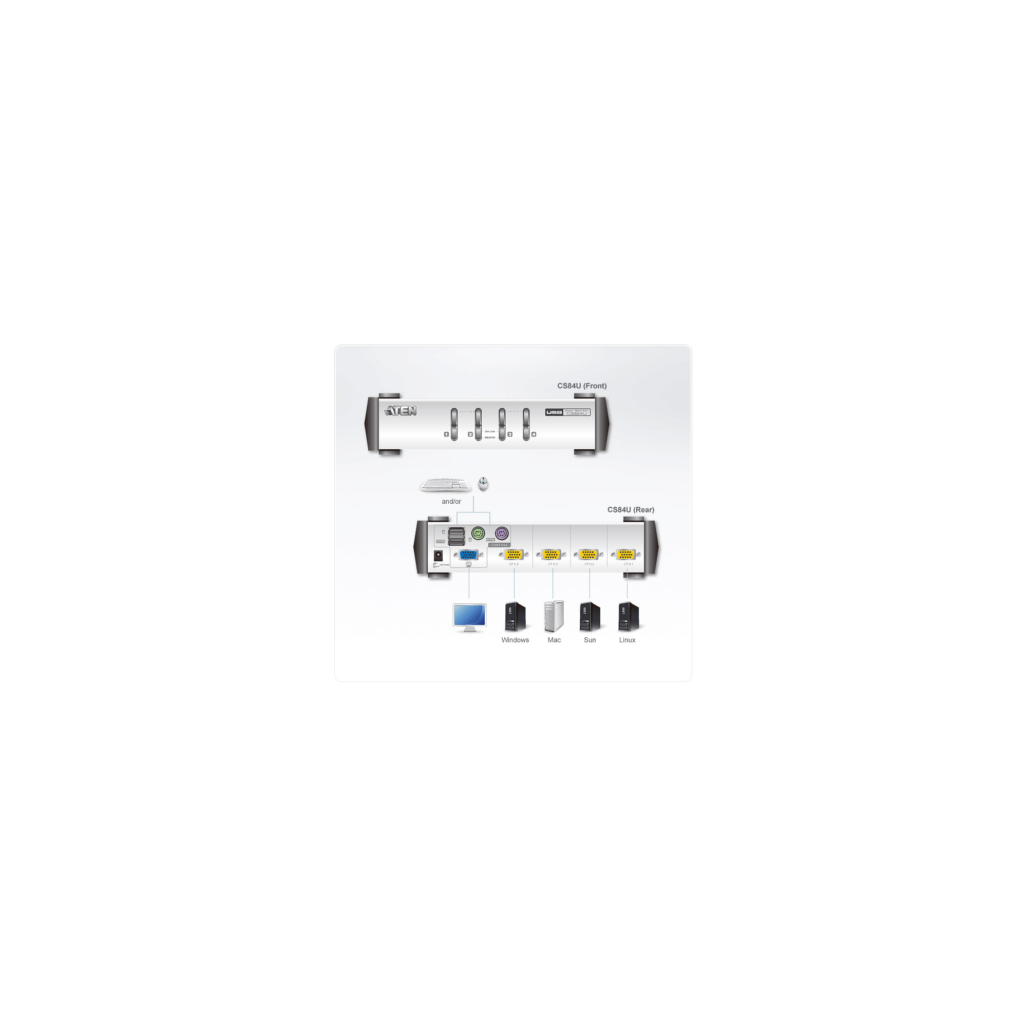 ATEN CubiQ CS84U KVM-Switch 4-Port