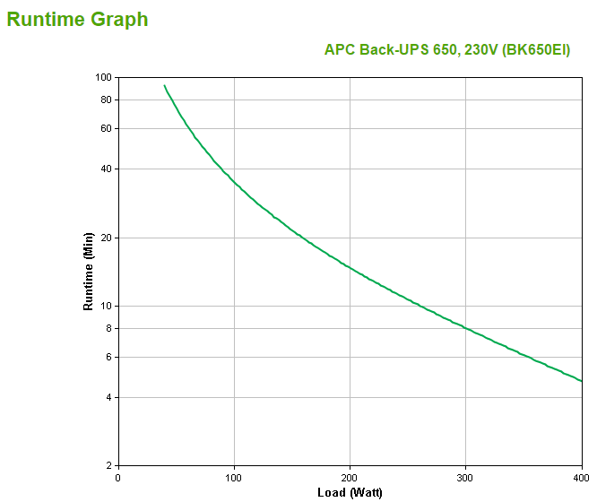 APC Back-UPS CS 650VA 400W