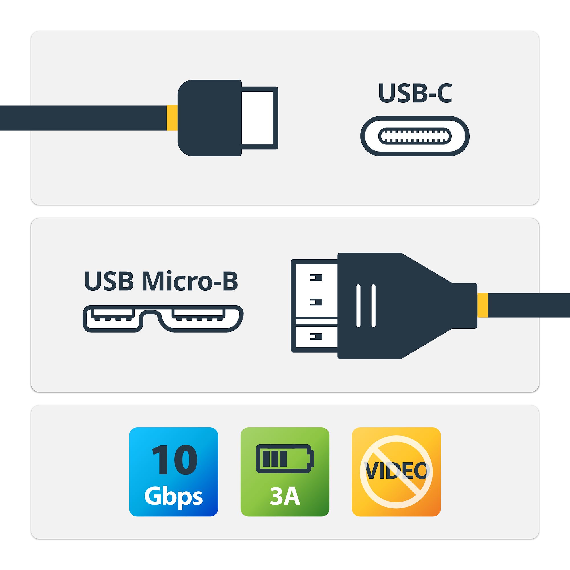 StarTech.com USB 3.1 USB-C auf Micro-B Kabel 1m