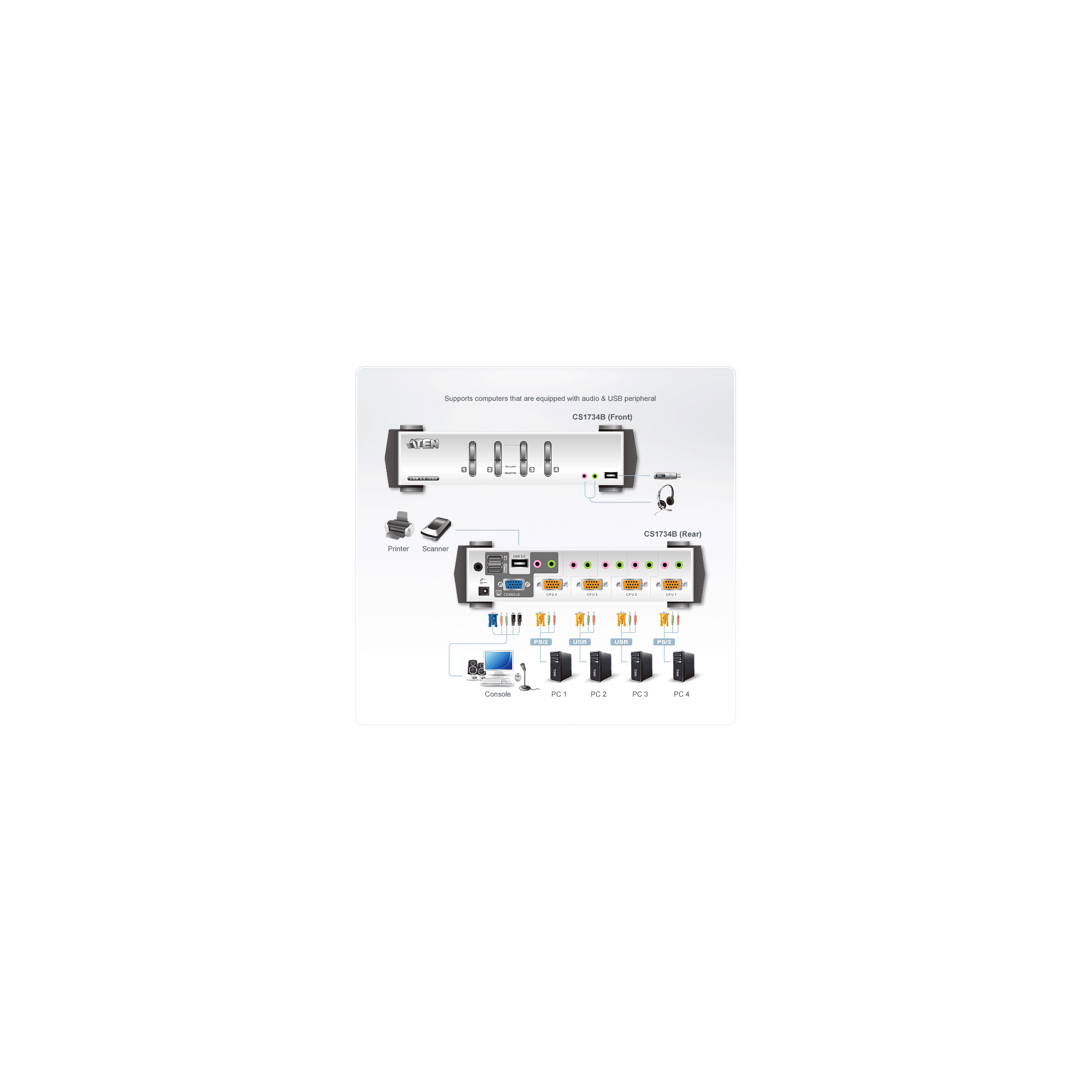 ATEN CS1734B KVM-Audio-USB-Switch 4 Anschlüsse