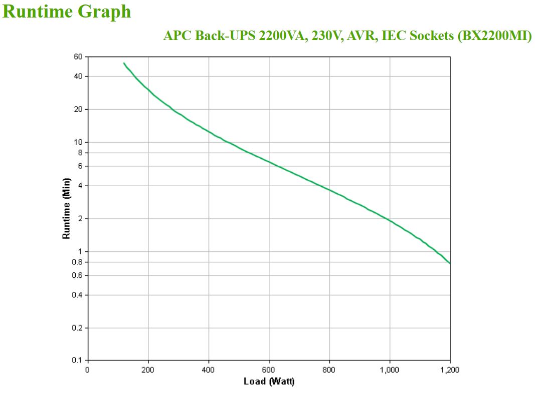 APC BackUPS BX Series BX2200MI UPS AC 230V 1200Watt 2200VA 9Ah output connectors 6