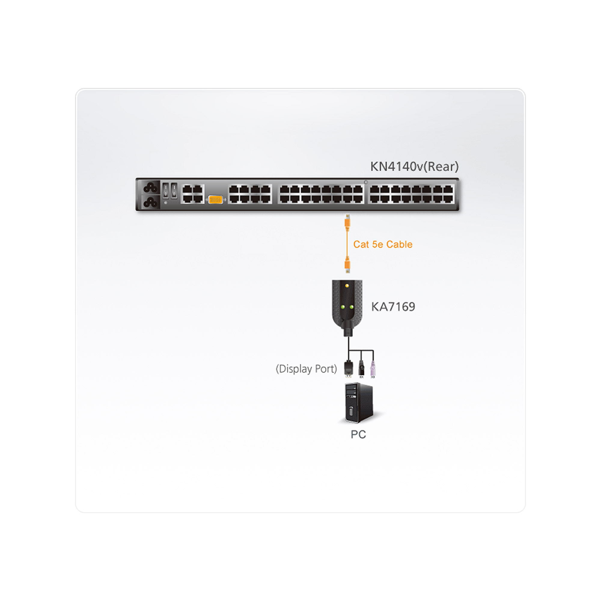 ATEN KA7169 DisplayPort USB KVM-Adapterkabel