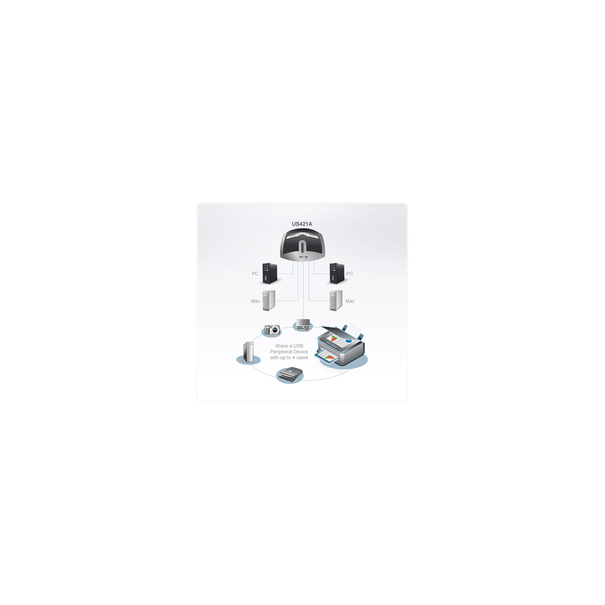 ATEN US421A USB-Umschalter 4 Anschlüsse