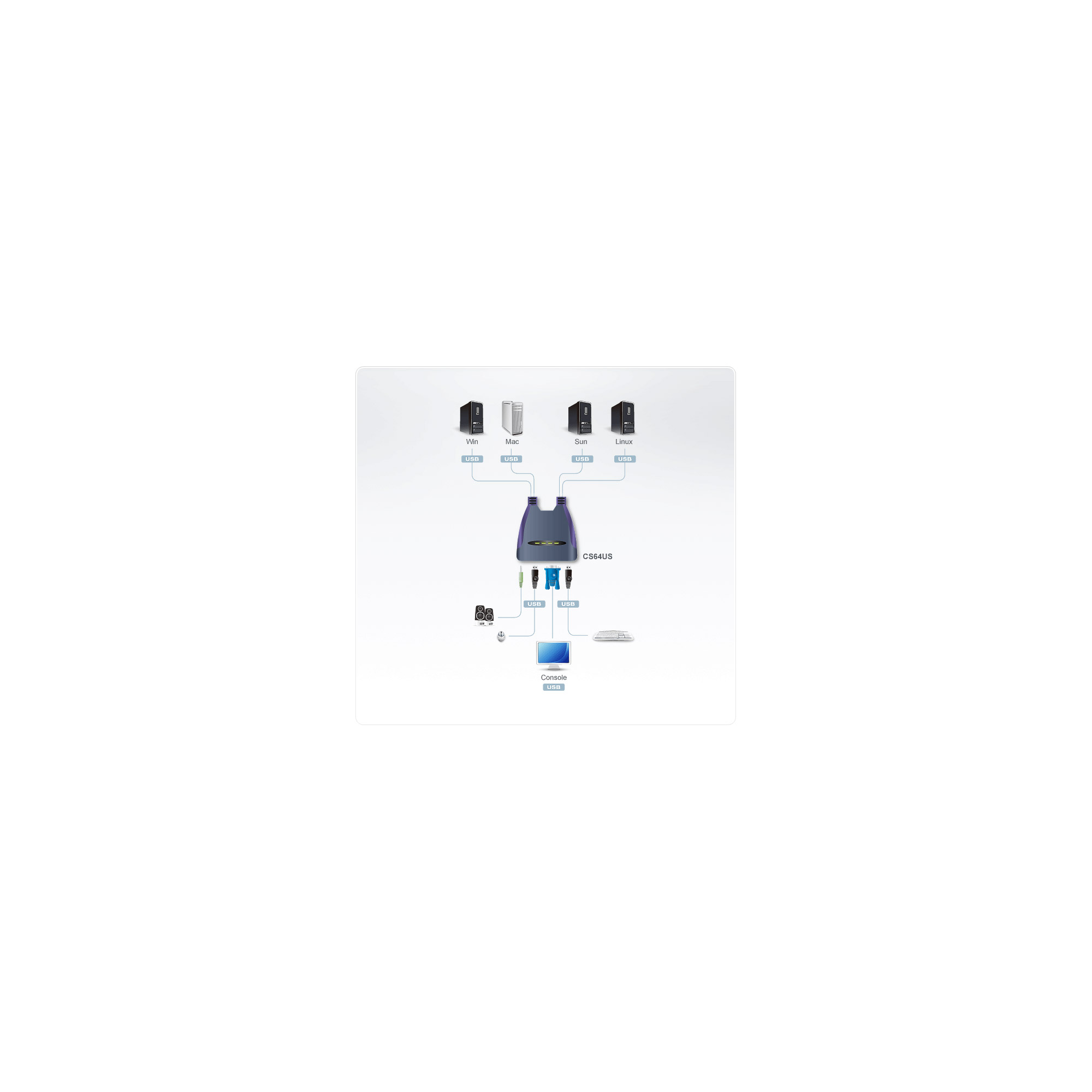 ATEN Petite CS64US KVM-Audio-USB-Switch 4 Anschlüsse