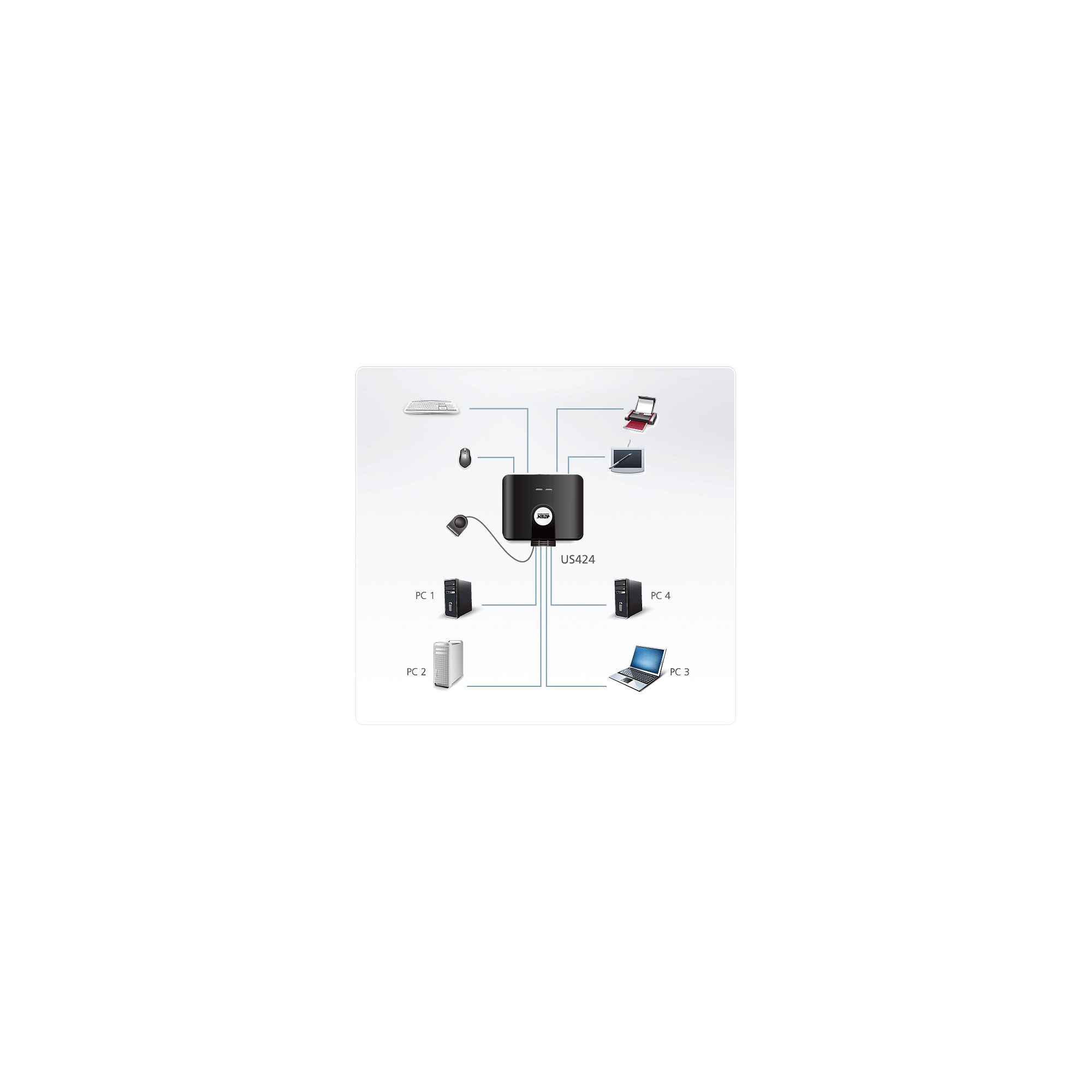 ATEN US424 USB-Umschalter 4-Port