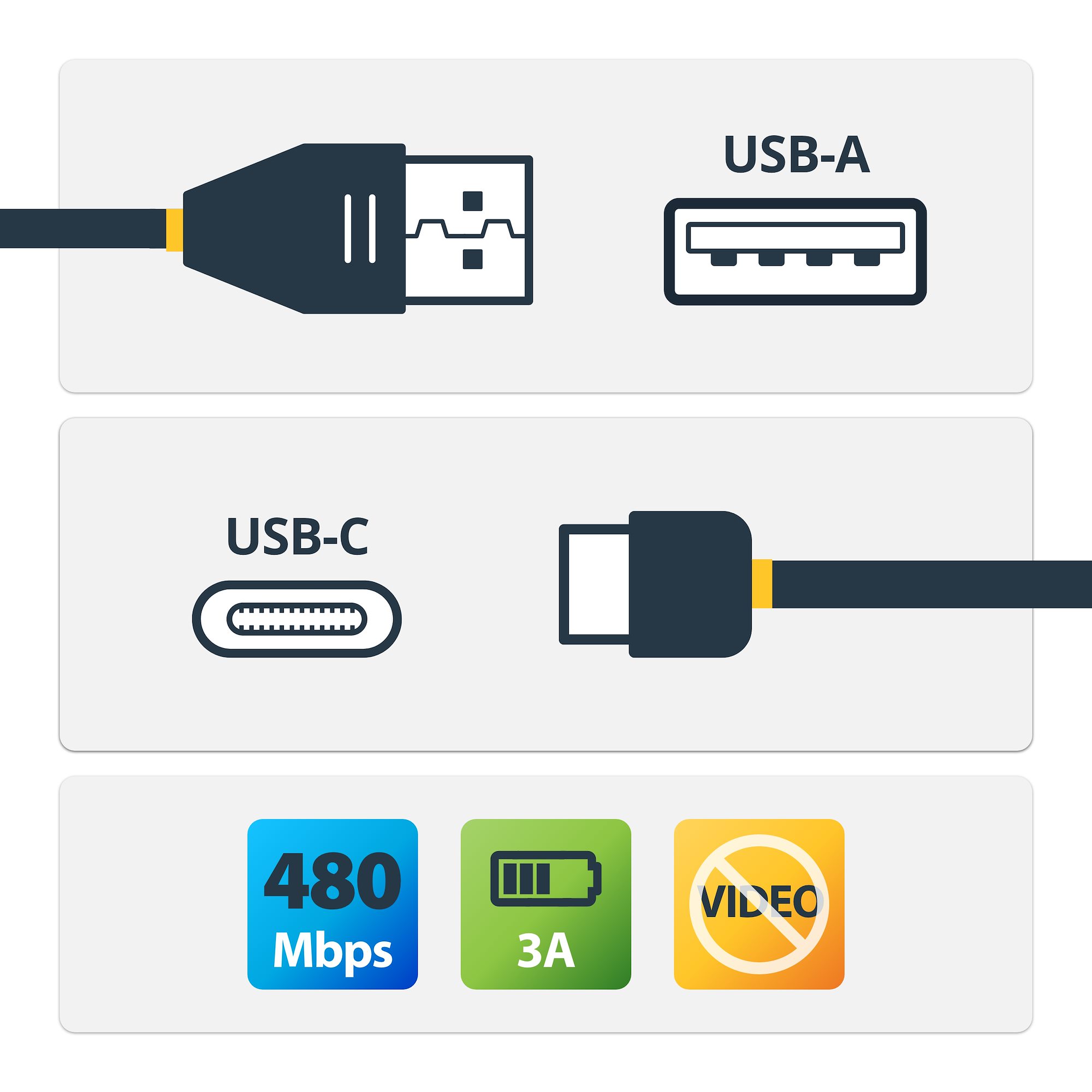 StarTech.com USB-C auf USB-A Kabel 2m USB 2.0