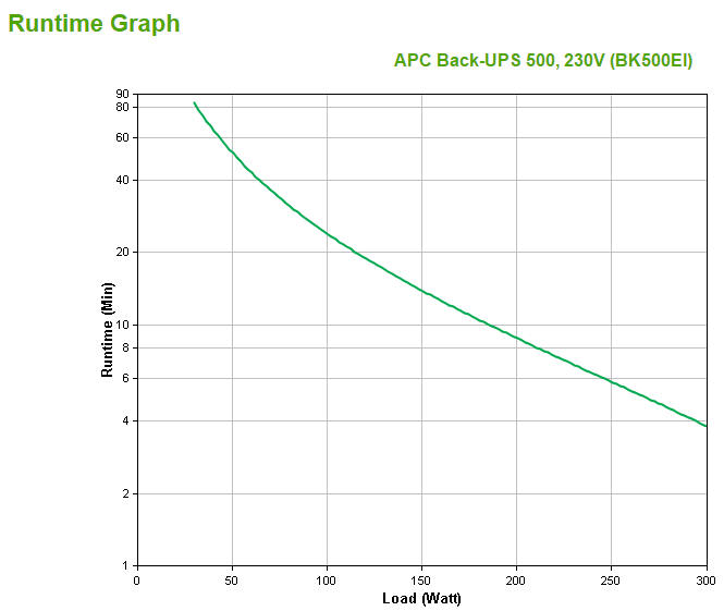 APC Back-UPS 500VA 300W