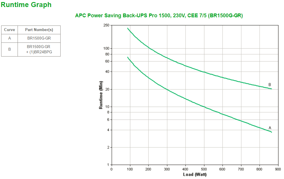 APC Back-UPS Pro 1500 1500VA 865W
