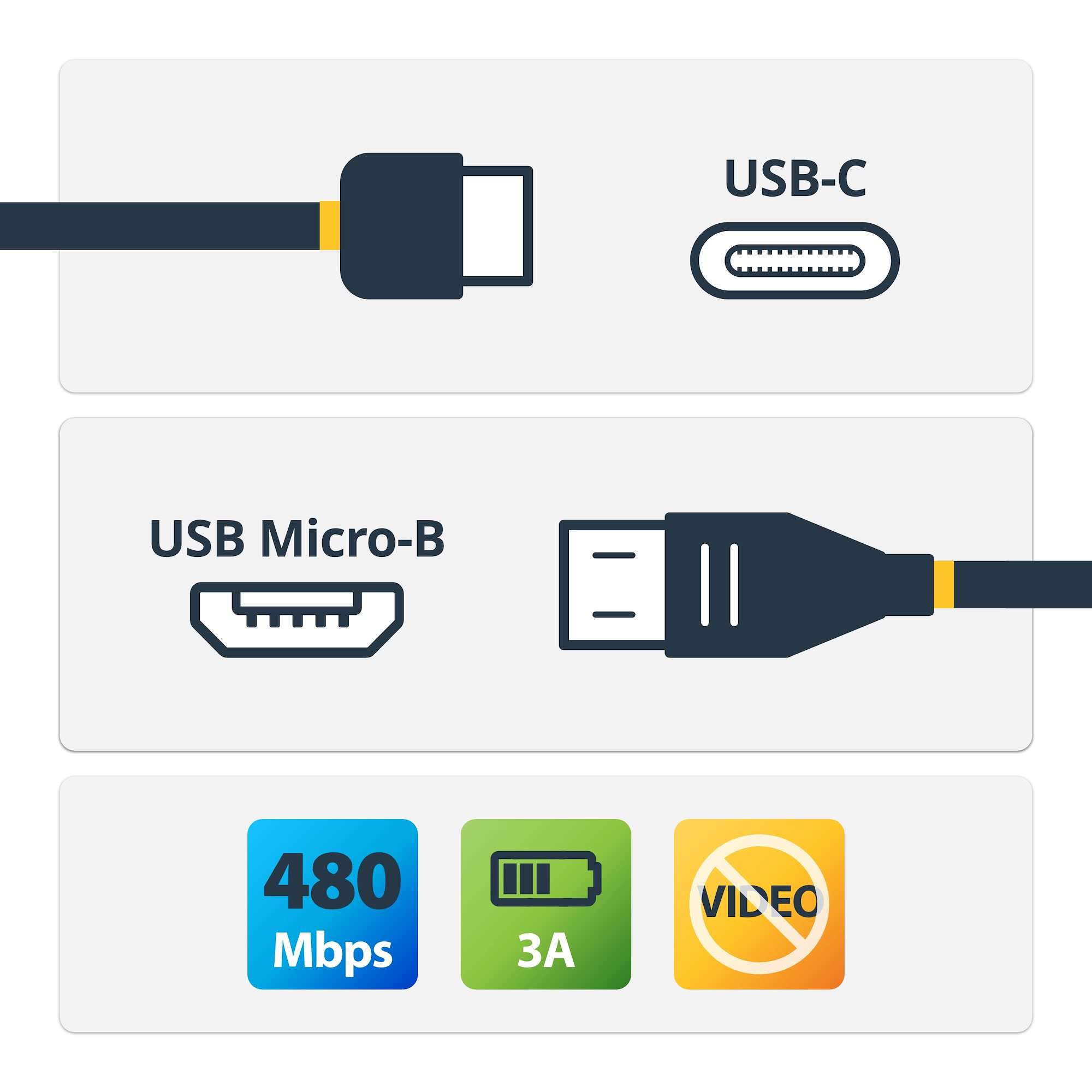 STARTECHCOM USBC to MicroB Cable MM 1m 3ft USB 20