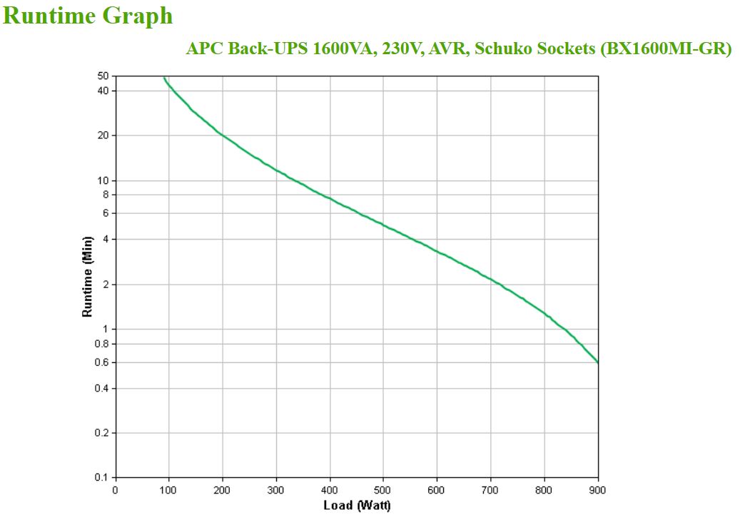 APC Back-UPS BX 1600VA Tower