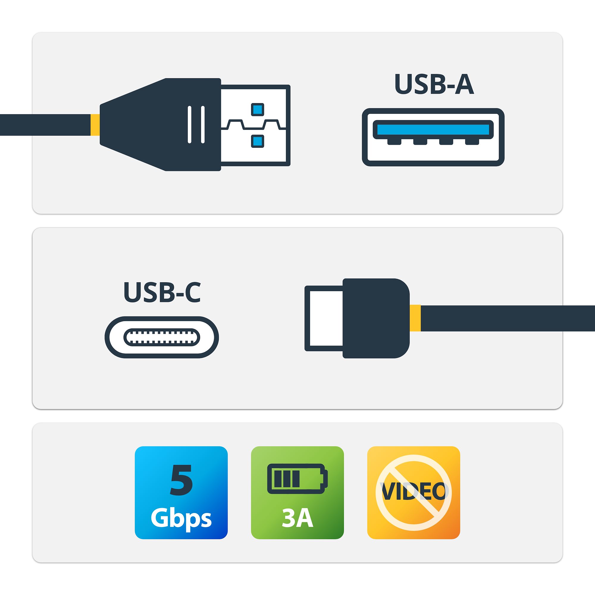 StarTech.com USB-A auf USB-C Kabel 1m USB 3.0