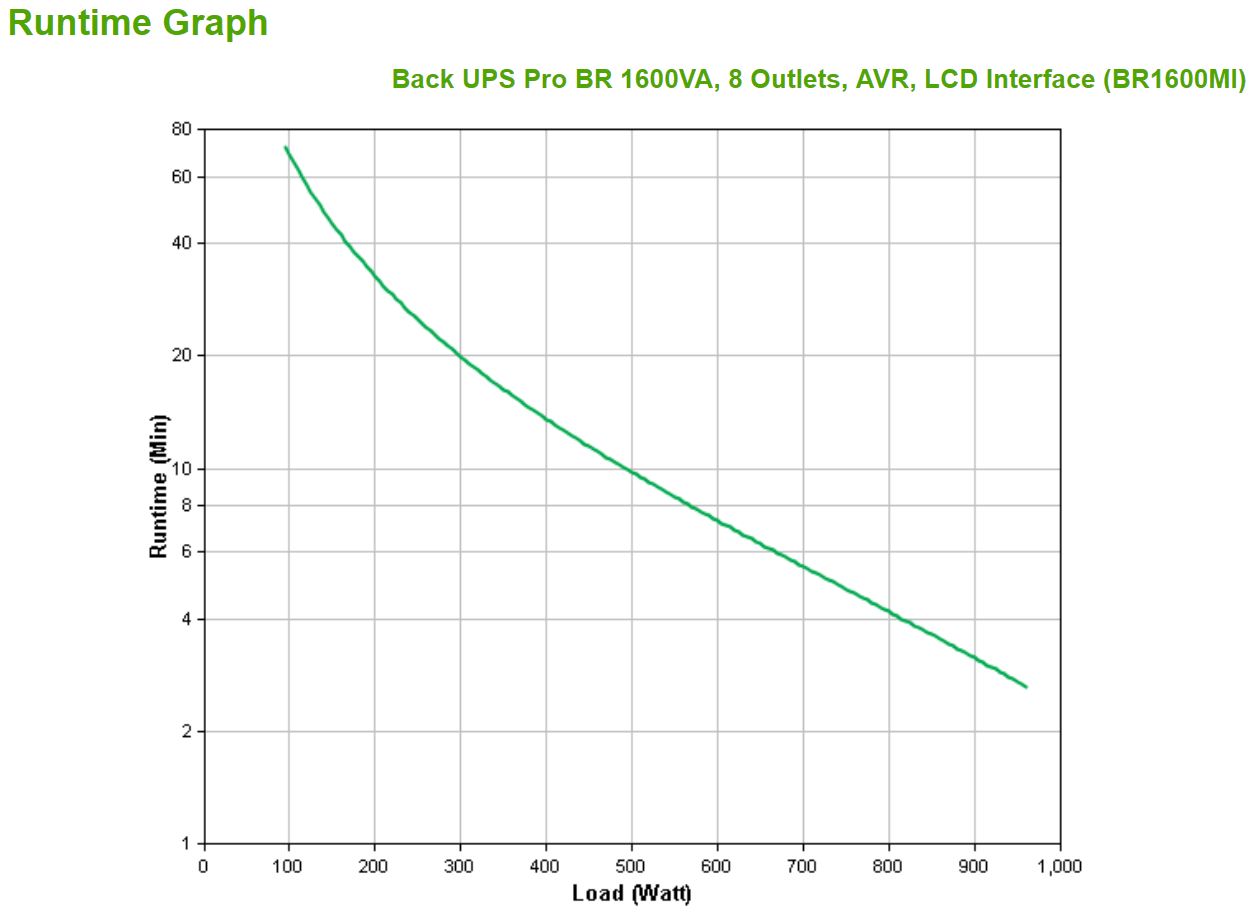 APC Back-UPS Pro BR1600MI 1600VA 960W