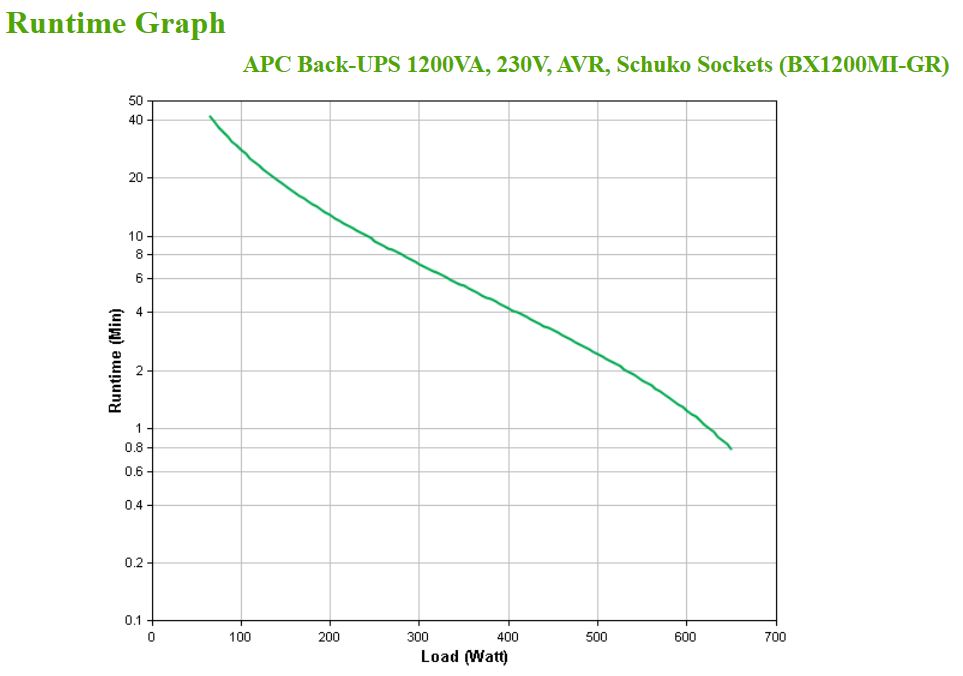 APC Back-UPS BX1200MI 1200VA