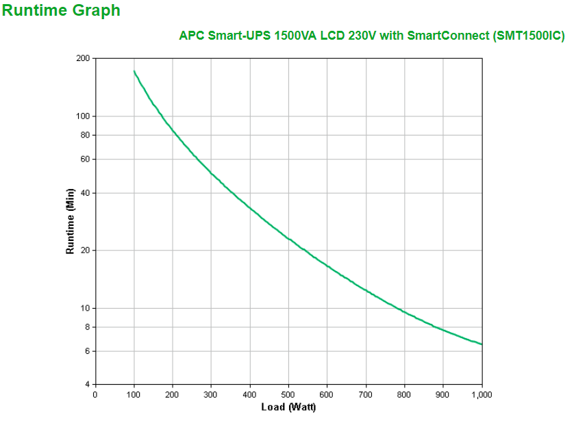 APC Smart-UPS SMT1500IC 1500VA 1000W