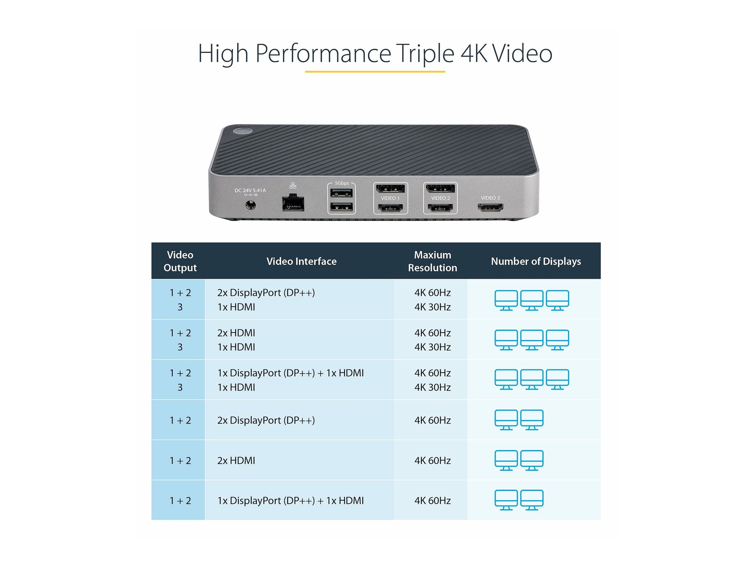 StarTech.com USB-C Triple Monitor Docking Station 4K