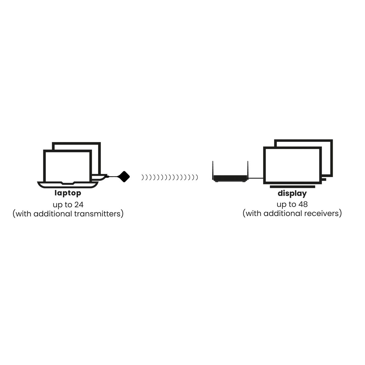 Marmitek Stream 4K Pro Präsentationssystem