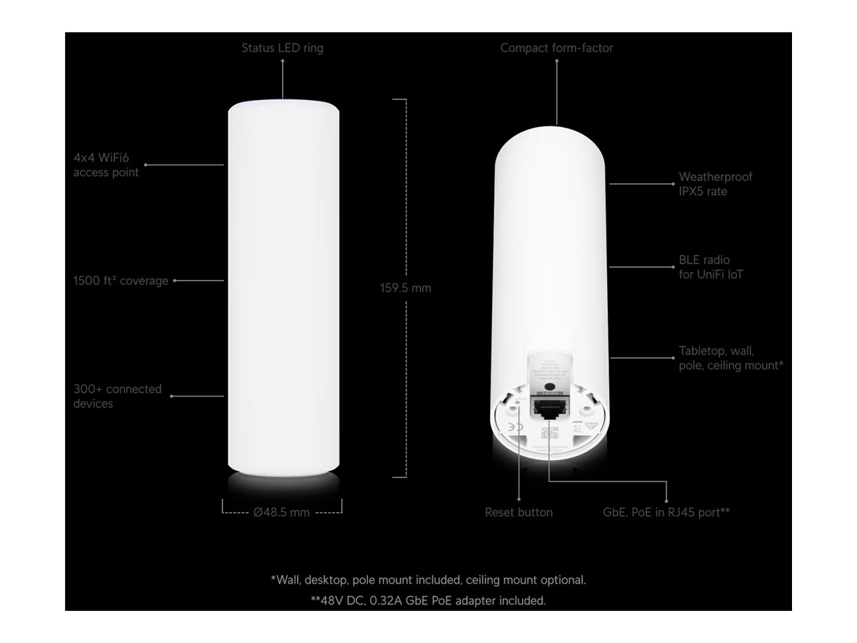 Ubiquiti UniFi U6-Mesh Wi-Fi 6