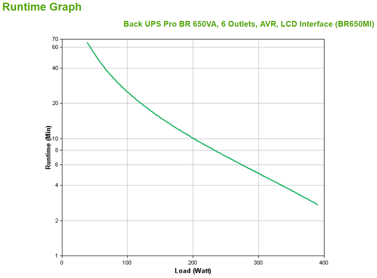 APC Back-UPS Pro BR650MI 650VA 390W