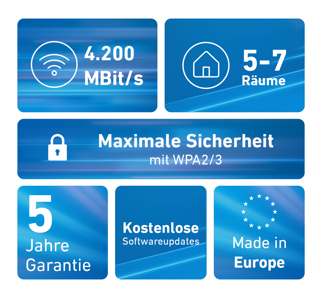 FRITZ! Mesh Set 4200 3-Pack Triband Wi‑Fi‑6
