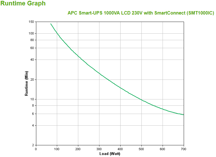 APC Smart-UPS SMT1000IC 1000VA 700W