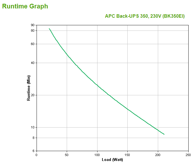 APC Back-UPS 350VA 210W