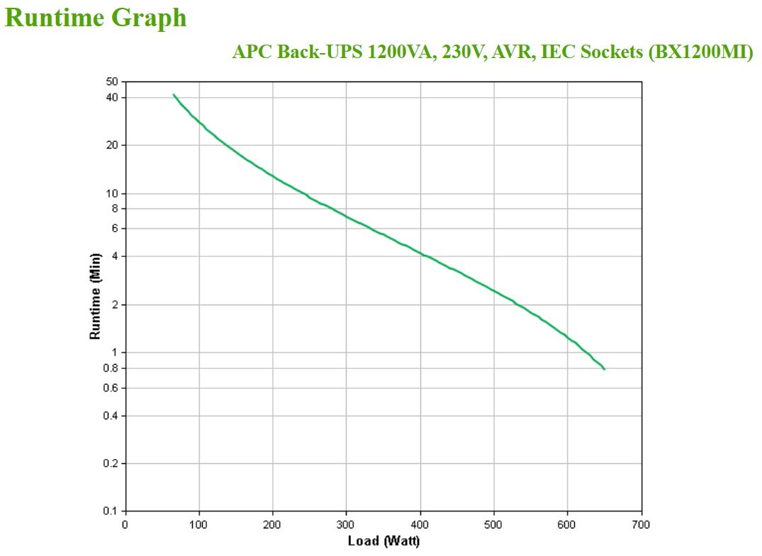 APC Back-UPS BX1200MI 1200VA