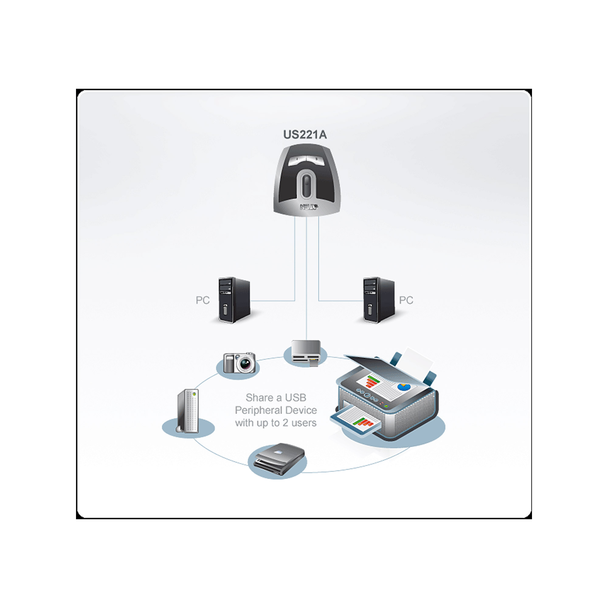 ATEN US221A USB-Umschalter 2 Anschlüsse