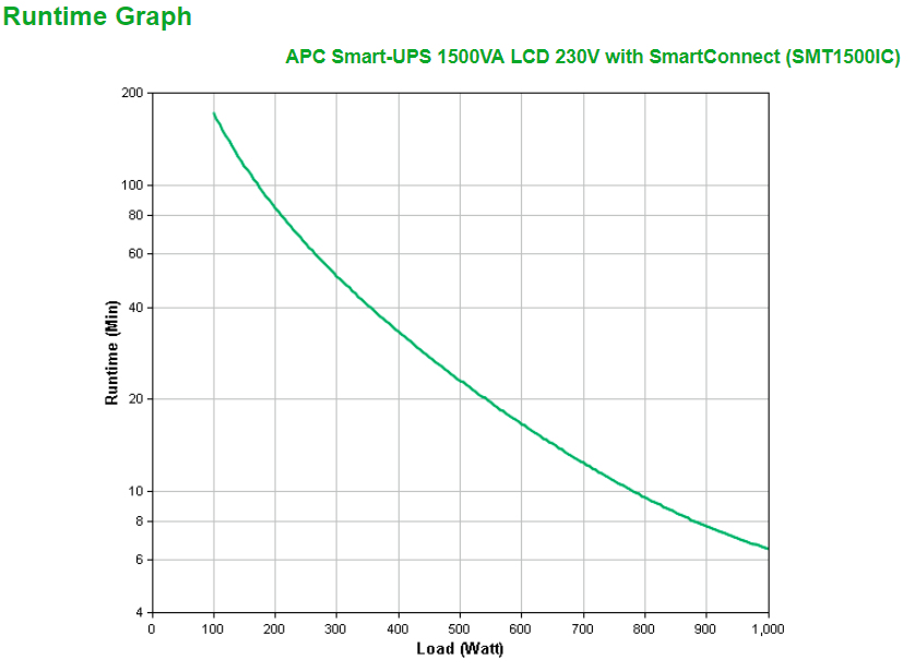 APC Smart-UPS SMT1500IC 1500VA 1000W