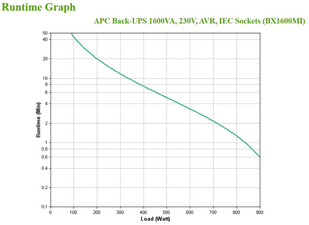 APC Back-UPS BX1600MI 1600VA 230V