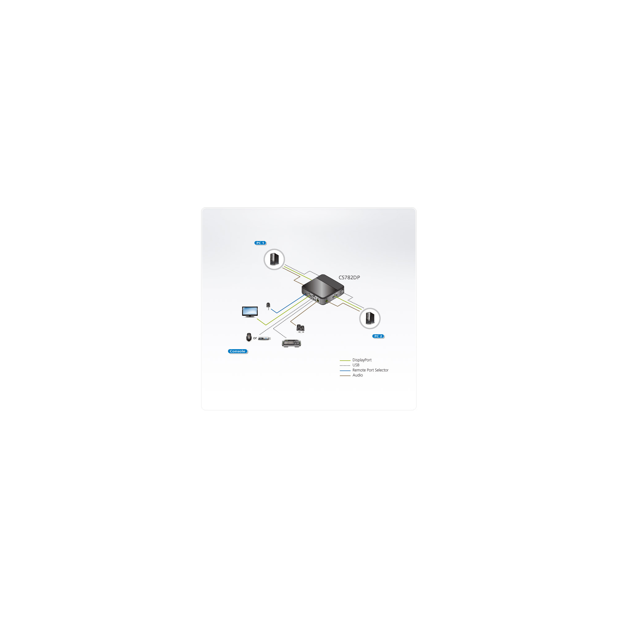 ATEN CS782DP 2-Port KVM/Audio/USB-Switch DisplayPort 4K