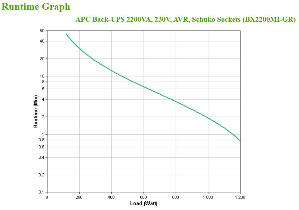 APC Back-UPS BX2200MI-GR 2200VA 230V
