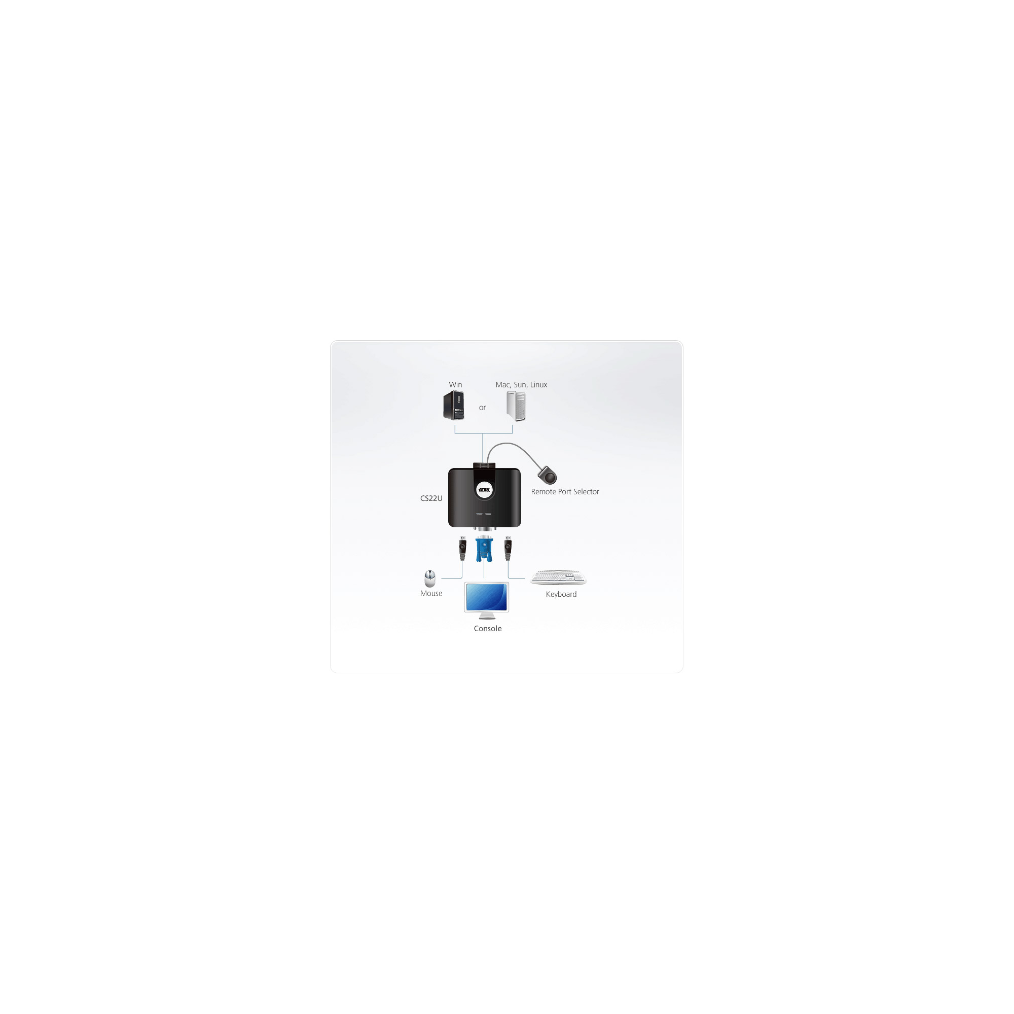 ATEN CS22U KVM-Switch 2 Anschlüsse
